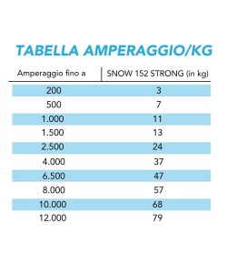 TABELLA AMPERAGGIOKG